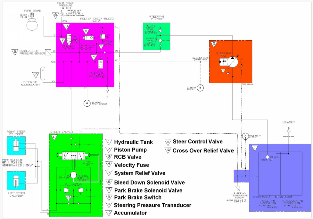 EH1100-3 Hydraulic and Electrical Schematics