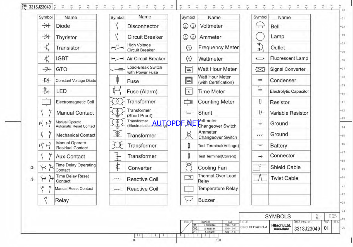 EH3500AC2 PARTS VISUAL CHECK SHEETS