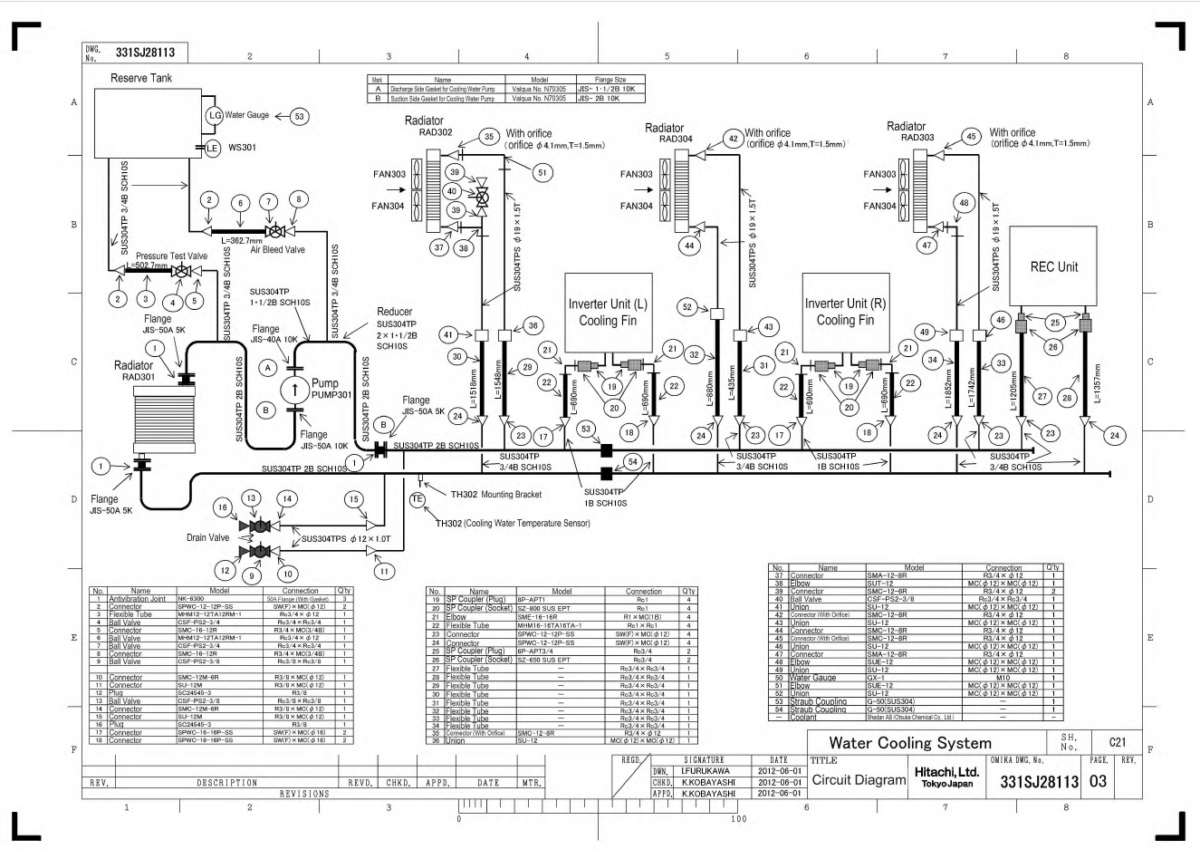EH4000AC-3 MONTHLY MAINTENANCE CHECK SHEETS