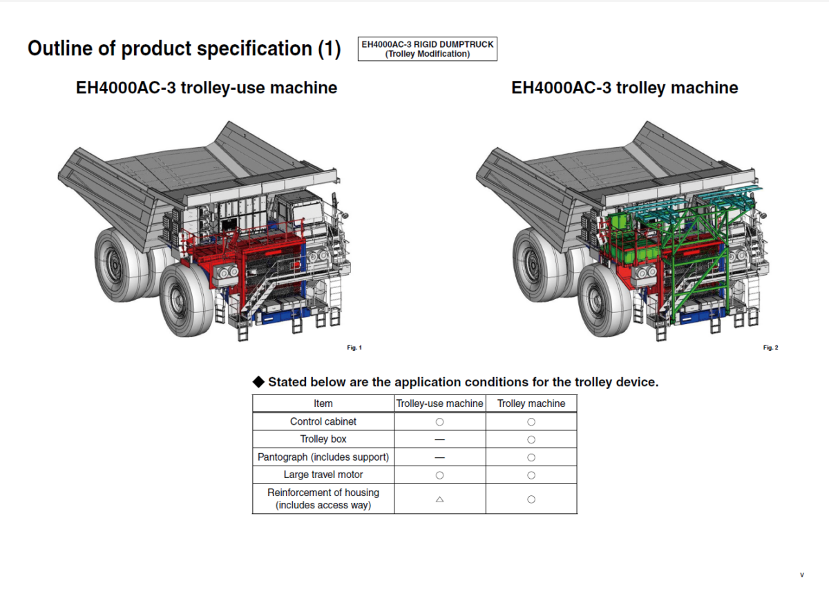 EH4000AC-3 ASSEMBLY PROCEDURE TROLLEY MODIFICATION MANUAL