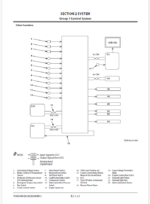 EH4000AC-3 (MTU Tier 4 Final) Technical Manual Operational Principle
