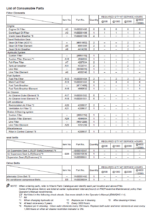 EH5000AC-3 (MTU T4F) MONTHLY MAINTENANCE CHECK SHEETS