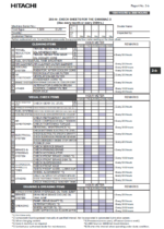 EH5000AC-3 MONTHLY MAINTENANCE CHECK SHEETS