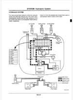EX8-2B Technical manual