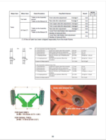 EH3500AC-3M4 Pre-Delivery Inspection Manual