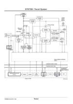 EH3500ACⅡ Technical Manual Operational Principle