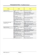 EH3500ACⅡ Technical Manual Operational Principle