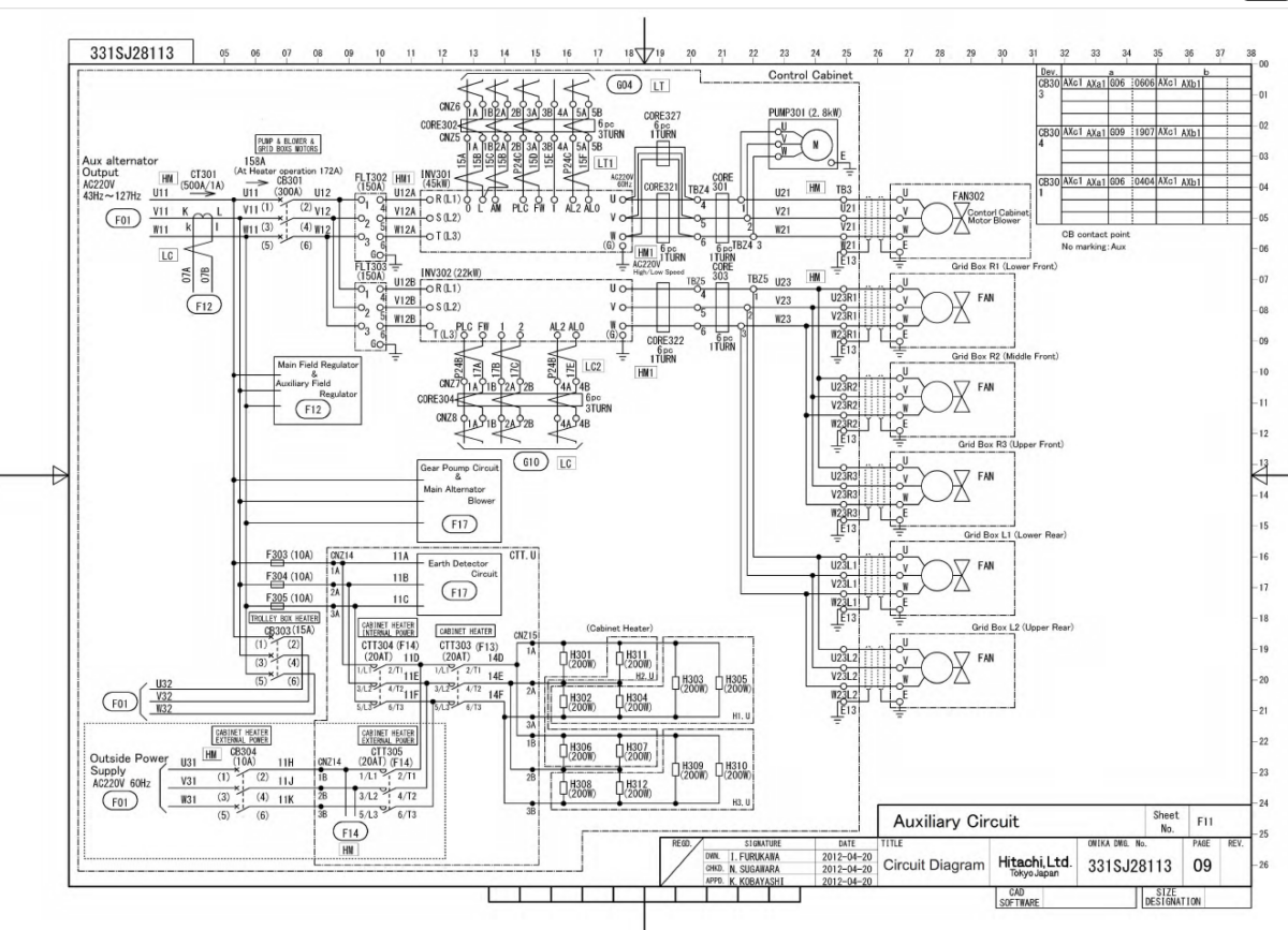 EH4000AC-3 MONTHLY MAINTENANCE CHECK SHEETS