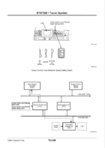 EH4000ACⅡ Technical Manual (Operational Principle)