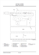 EH4000AC-3(Cummins Tier1) Technical Manual Operational Principle