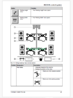 Fendt 14055 PRO DB Former Rotary Rake Operator's Manual