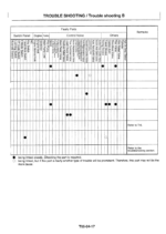 EX120-5 Technical manual (Troubleshooting)