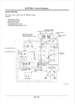 EX225USR Technical manual (Operational Principle)
