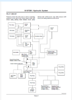 EX400-5,EX400LC-5,EX450LC-5 Technical manual (Operational Principle)