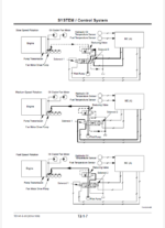 EX2500-5 Technical manual (Operational Principle)