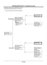 EX2500 Workshop manual