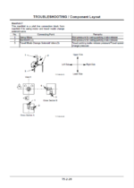 EX2500 Technical manual (Troubleshooting)