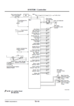 EX2600-6 Technical Manual(Operational Principle)