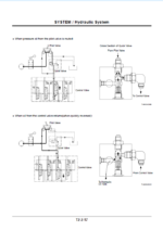 EX3600-5 CUMMINS SPEC. Technical manual (Operational Principle)