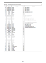 EX5600-7 (MTU FCO) ASSEMBLY PROCEDURE MANUAL 2023