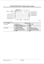 EX5600E-6 Technical Manual Troubleshooting