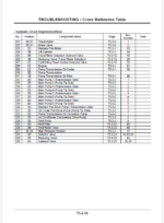 EX3600-5 CUMMMINS SPEC. Technical manual (Troubleshooting)