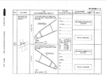EX1200-6 ULTRA-SONIC (UT) INSPECTION CHECK SHEETS