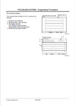 EX5500E-6 Technical Manual (Troubleshooting)