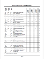 EX3600-5 CUMMMINS SPEC. Technical manual (Troubleshooting)