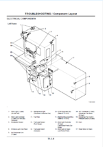 EX3600-5 Technical manual (Troubleshooting)