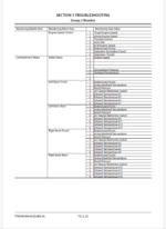 EX3600-7(Cummins FCO) Technical Manual Troubleshooting