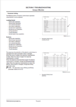 EX3600-7M(MTU FCO) Technical Manual Troubleshooting