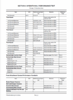 ZW250-7 Technical Manual (Troubleshooting)