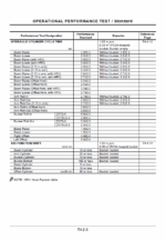 ZX70-3,ZX70LC-3,ZX70LCN-3,ZX75US-3,ZX85US-3 Technical Manual (Troubleshooting)
