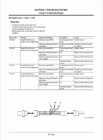 ZX130-5B130LCN-5B Technical Manual (Troubleshooting)