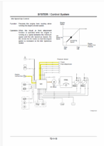ZX160LC,ZX180LC,ZX180LCN Technical manual (Operational Principle)