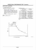 ZX180W Technical manual (Troubleshooting)
