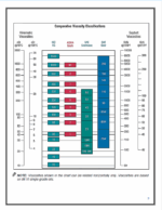 TS16005R4 - HTM Lubricant & Fluid Guideline