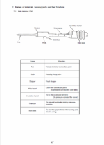 WIRE REPAIR INSTRUCTIONS MANUAL