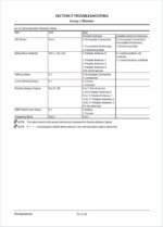 ZH200-5A Technical Manual (Troubleshooting)