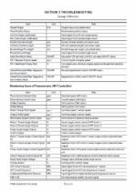ZW160-7160PL-7 Technical Manual (Troubleshooting)