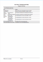 ZW220-6 Technical Manual (Troubleshooting)ZW220-6 Technical Manual (Troubleshooting)