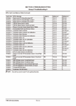 ZW310-5A Technical Manual (Troubleshooting)