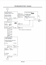 ZX70,ZX70LC Technical manual (Troubleshooting)