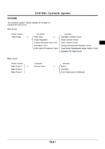 ZX70-3,ZX70LC-3,ZX70LCN-3,ZX75US-3,ZX85US-3 Techinical Manual (Operational Principle)