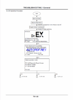 ZX75US-A,ZX75UR Technical manual (Troubleshooting)