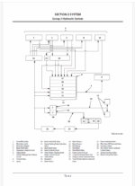 ZX85USB-5A Technical Manual (Operational Principle)