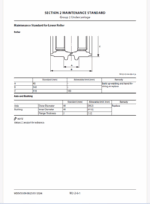ZX95US-7 Workshop Manual