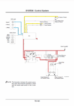 ZX130W Technical manual (Operational Principle)