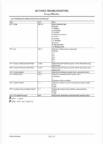 ZX135US-5A Technical Manual (Troubleshooting)